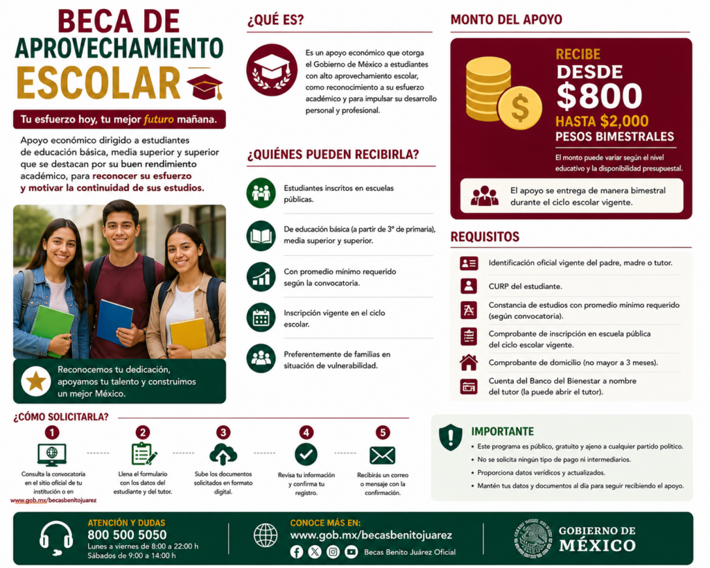 Beca de Aprovechamiento Escolar