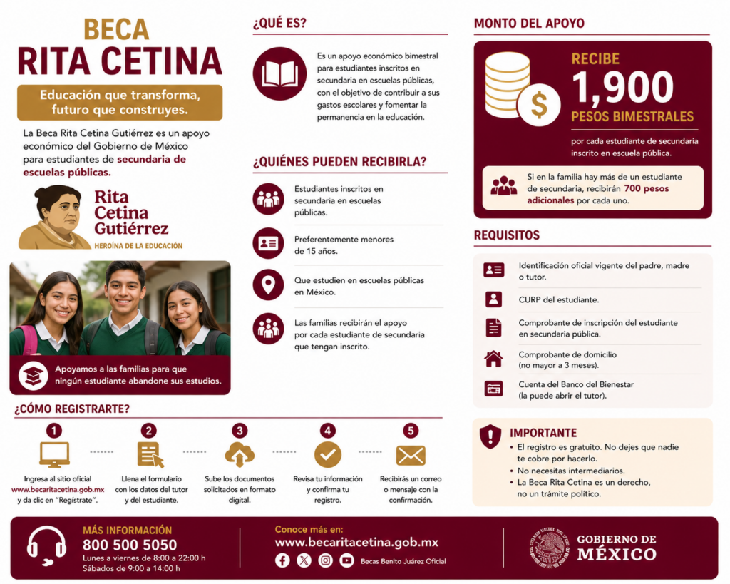 beca rita cetina