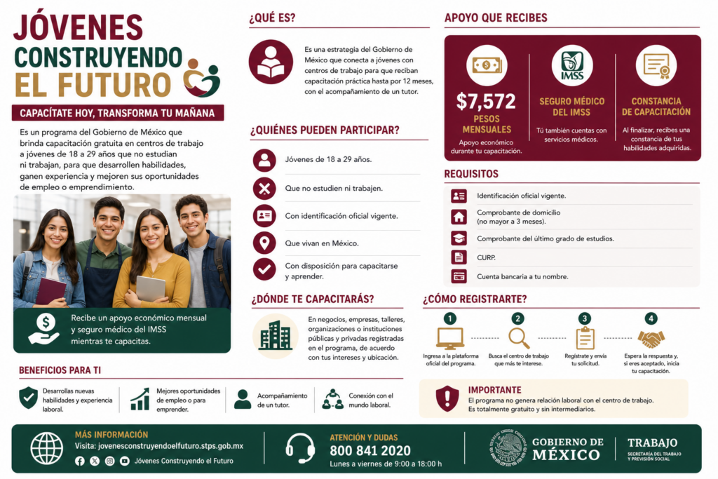 jóvenes construyendo el futuro